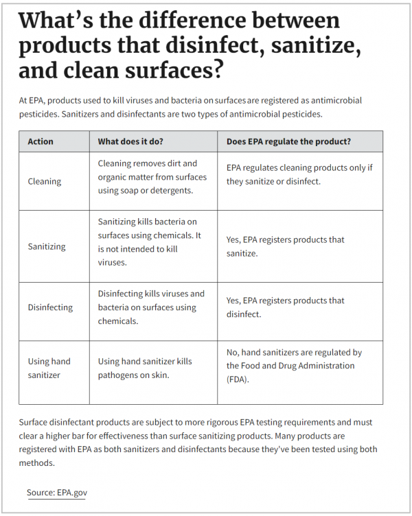 Understanding Terms: Sterilization Vs Disinfection Vs Sanitizing Vs ...